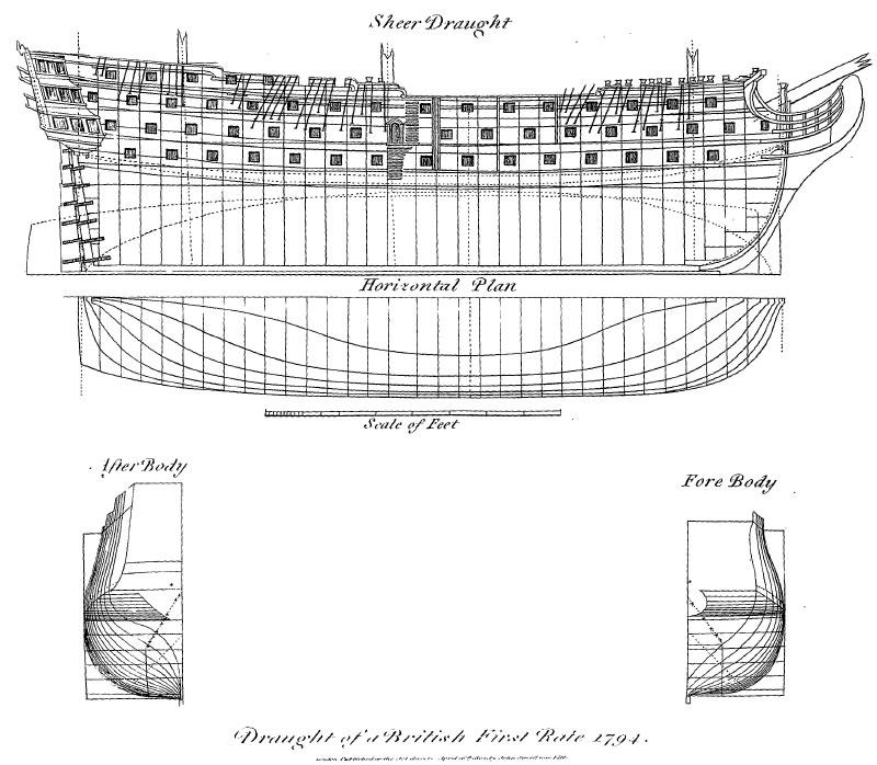 Drawing of a1st rate of the line warship, 1794