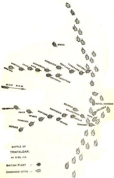 Battle of Trafalgar map