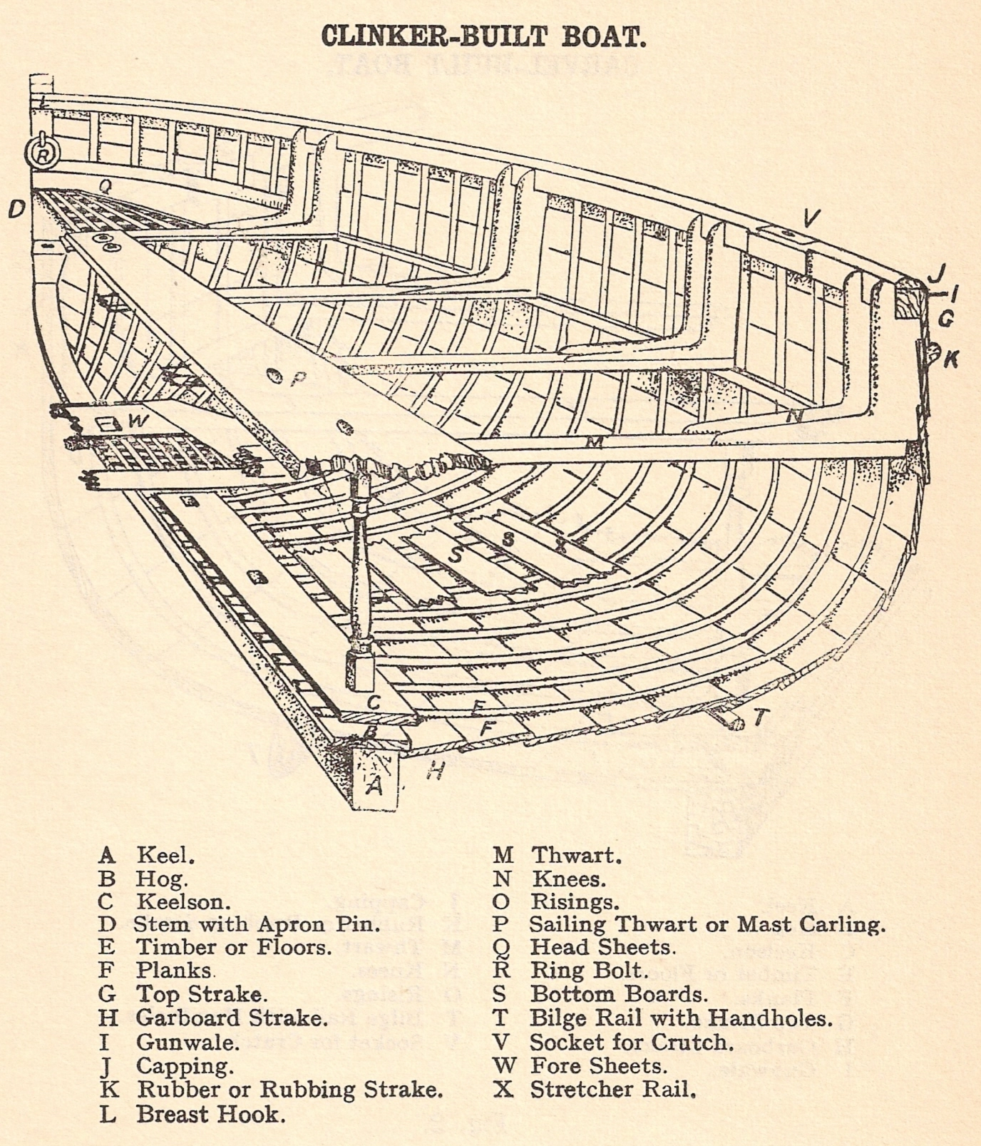 Clinker-built boat. Manual of Seamanship Vol1,p207